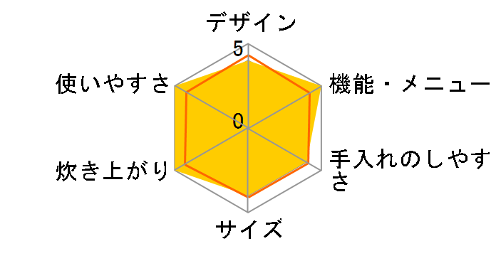 �ɂߐ��� NP-ZW18�̃��[�U�[���r���[