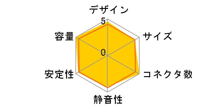 TOUGHPOWER GF1 GOLD 1200W PS-TPD-1200FNFAGJ-1 [Black]�̃��[�U�[���r���[