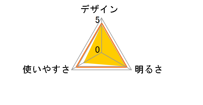 5050WORKSHOP MOSKEE YURAGI [OLIVE]�̃��[�U�[���r���[
