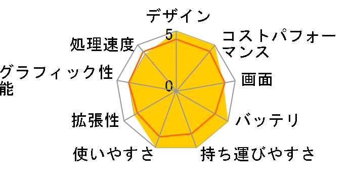 ProBook 635 Aero G7 Notebook PC ���y�ʃ��o�C�� Ryzen 5 4500U/32GB������/256GB SSD/SureView���ڃ��f���̃��[�U�[���r���[