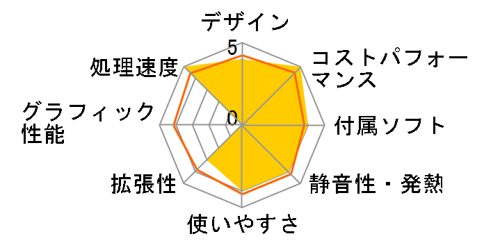 Zen AiO 24 A5401W A5401W-R55500EP�̃��[�U�[���r���[