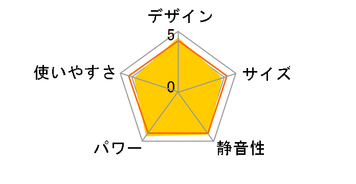 FH-VX3621BY(W) [�z���C�g]�̃��[�U�[���r���[