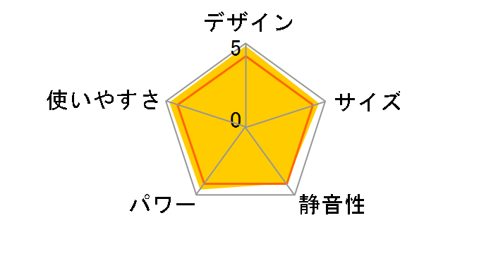 FH-VX5721BY(W) [�z���C�g]�̃��[�U�[���r���[