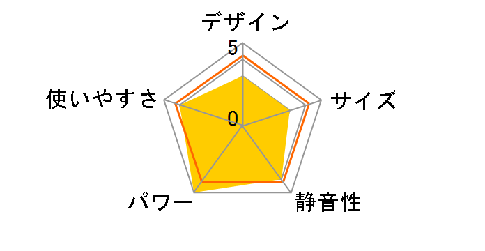 FH-ST3621BY�̃��[�U�[���r���[