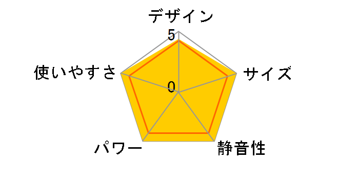 FH-ST4621BY�̃��[�U�[���r���[