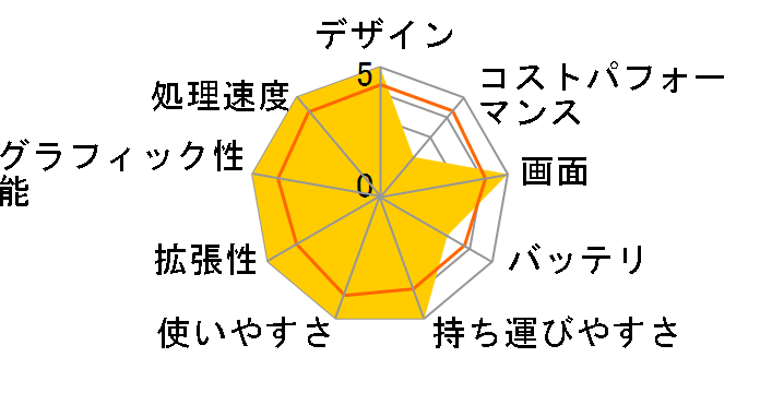 Summit-E16Flip-A11UCT-202JP�̃��[�U�[���r���[