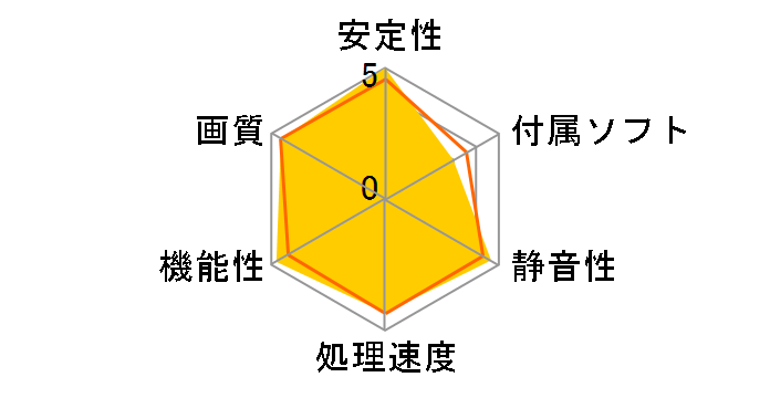 ZOTAC GAMING GeForce RTX 3070 Twin Edge OC LHR ZT-A30700H-10PLHR [PCIExp 8GB]�̃��[�U�[���r���[