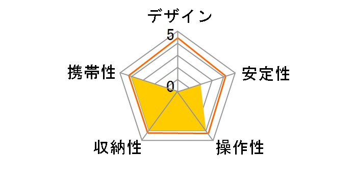 P-STSRS02LSBK [�u���b�N]�̃��[�U�[���r���[