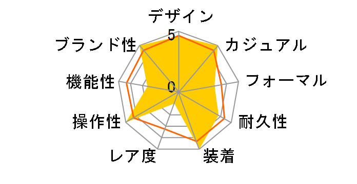 �|�b�v F-91WM-2AJH�̃��[�U�[���r���[