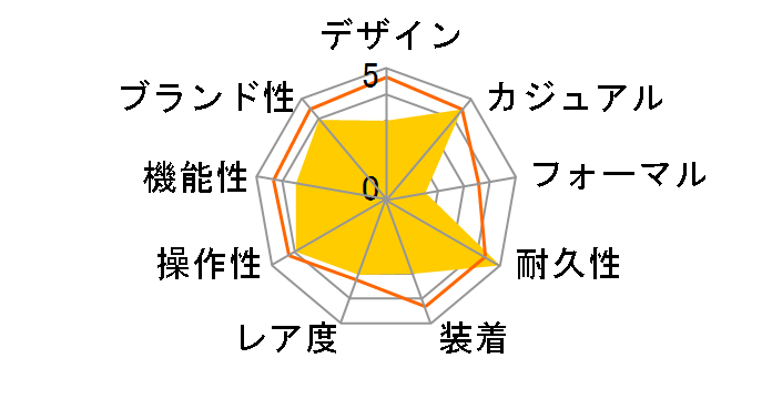 �|�b�v F-91WM-3AJH�̃��[�U�[���r���[