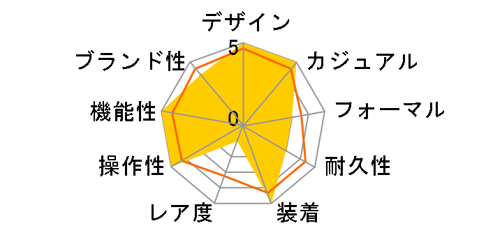 �X�^���_�[�h MQ-27-7BJH�̃��[�U�[���r���[