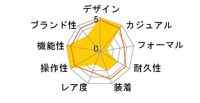 �|�b�v LQ-139L-7BJH�̃��[�U�[���r���[