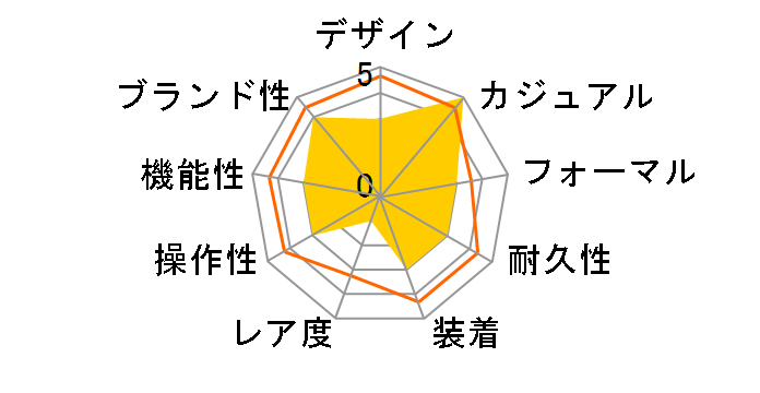 �X�^���_�[�h LQ-142-7BJH�̃��[�U�[���r���[