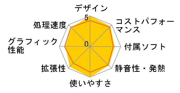 GALLERIA RM5C-G60S �j�O�R���{���f�� Core i5 11400/GTX 1660 SUPER/16GB������/NVMe SSD 512GB K/10011-10a�̃��[�U�[���r���[