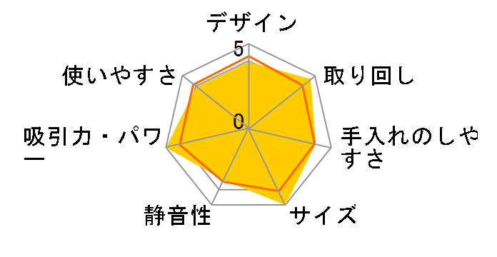 minimaru RV-X10J̃[U[r[