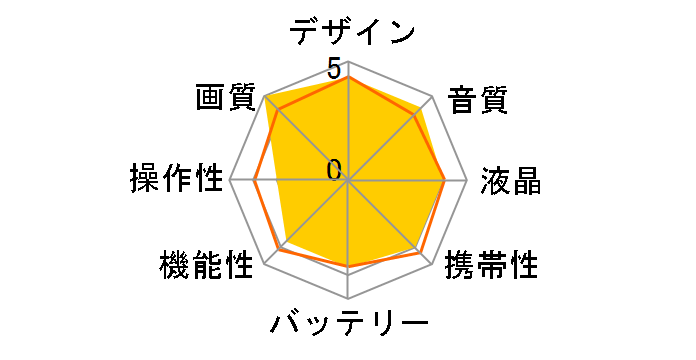 XF605�̃��[�U�[���r���[