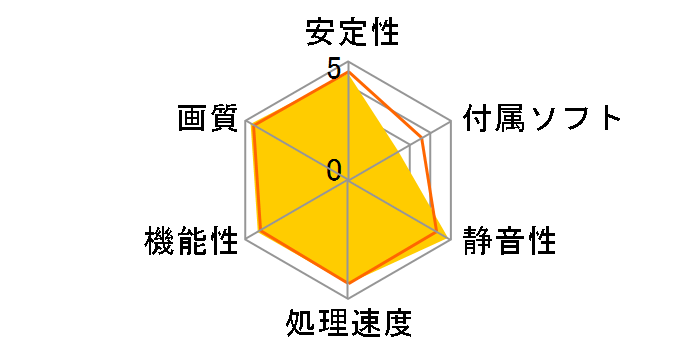 GV-N3060GAMING OC-12GD Rev2.0 [PCIExp 12GB]�̃��[�U�[���r���[