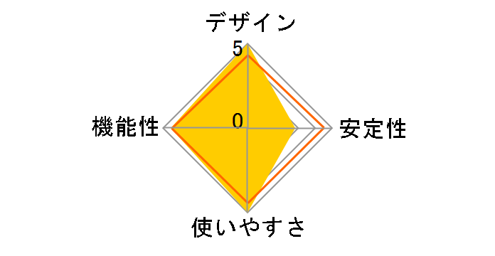 ETQG-ESH08�̃��[�U�[���r���[