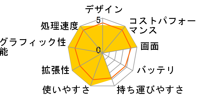 G-Tune P5-H-M16-KK ���i.com���� Core i7 10750H/GTX 1650Ti/16GB������/256GB NVMe SSD+1TB HDD/15.6�^ �t��HD���ڃ��f�� #2108P5-H-CMLBB-KK�̃��[�U�[���r���[