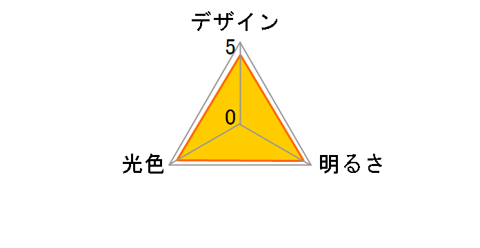 LDA5N-G AG52 [�����F]�̃��[�U�[���r���[
