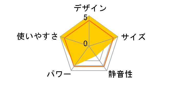 FH-WZ5721BY(WG) [�O�����z���C�g]�̃��[�U�[���r���[