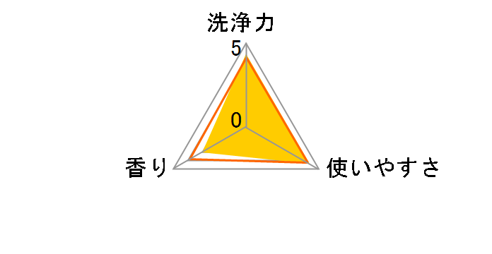 �A���G�[�� ���ۃv���X �W�F�� �{�� 690g�̃��[�U�[���r���[