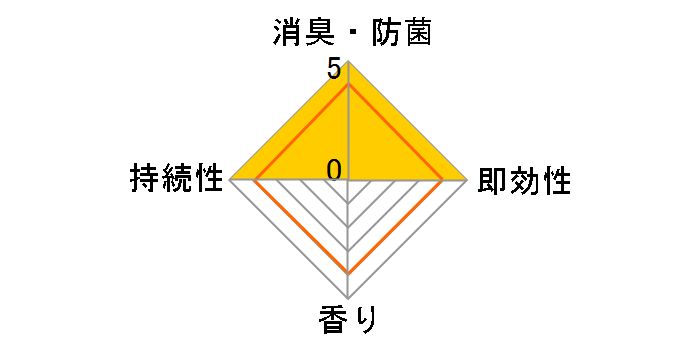 �X�^�C�����C�g �ߗނ̂���E�j�I�C�Ƃ�~�X�g ������ 300ml�̃��[�U�[���r���[