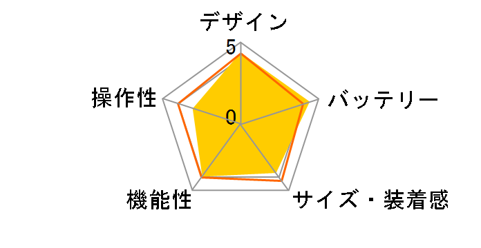 �L�����I�� CHRONOWEAR 2 QSW-02H(SG)�̃��[�U�[���r���[