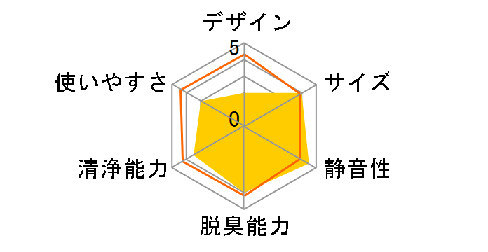 F-VC55XU-K [�u���b�N]�̃��[�U�[���r���[