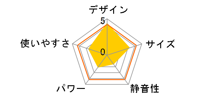 �܂߃|�J SH-T131�̃��[�U�[���r���[