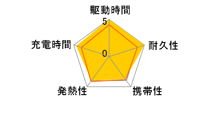 Lazos L-10M-W [�z���C�g]�̃��[�U�[���r���[