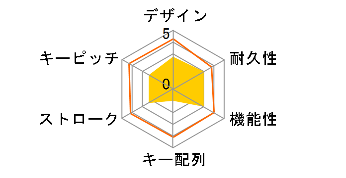 Lazos L-BTK-B [�u���b�N]�̃��[�U�[���r���[