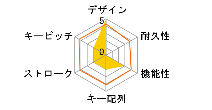 Lazos L-BTK-W [�z���C�g]�̃��[�U�[���r���[