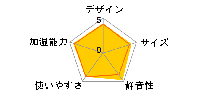 �_�C�j�`�v���X HD-3021�̃��[�U�[���r���[