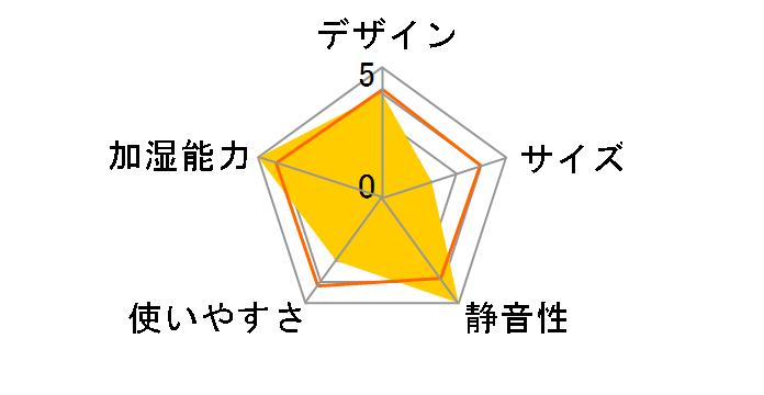 �_�C�j�`�v���X HD-7021�̃��[�U�[���r���[