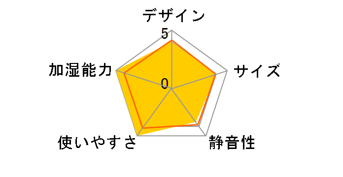 �_�C�j�`�v���X HD-9021�̃��[�U�[���r���[