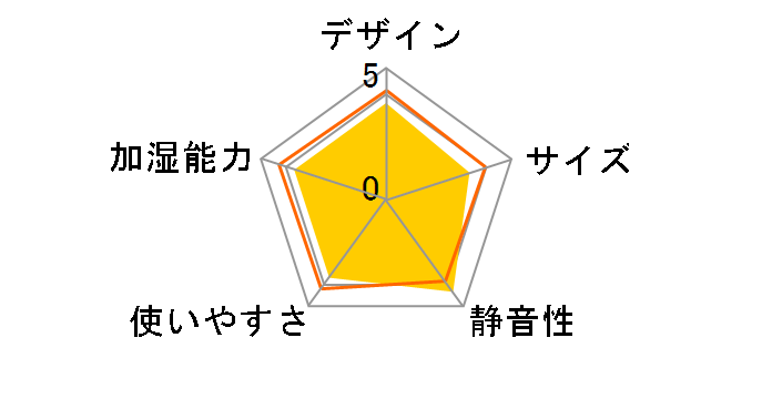 �_�C�j�`�v���X HD-RX321(W) [�T���h�z���C�g]�̃��[�U�[���r���[