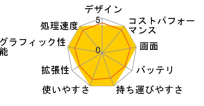 STYLE-15FX150-i7-NASXH Core i7 11800H/16GB������/500GB SSD+1TB HDD/RTX 3050/15�C���` �t��HD�̃��[�U�[���r���[