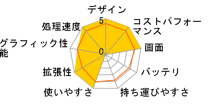 LEVEL-15FX150-i7-NASXH Core i7 11800H/16GB������/500GB SSD+1TB HDD/RTX 3050/15�C���` �t��HD�̃��[�U�[���r���[