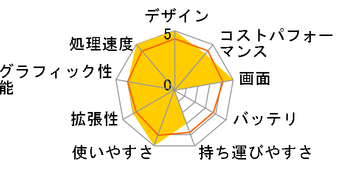 LEVEL-15FX151-i7-PASXH Core i7 11800H/16GB������/500GB SSD+1TB HDD/RTX 3050Ti/15�C���` �t��HD�̃��[�U�[���r���[