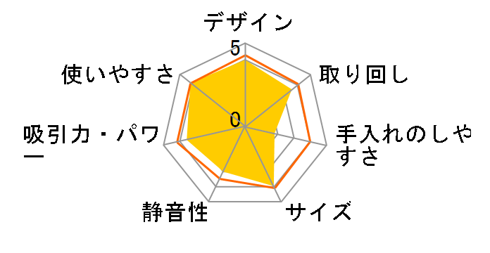 EC-MS330�̃��[�U�[���r���[