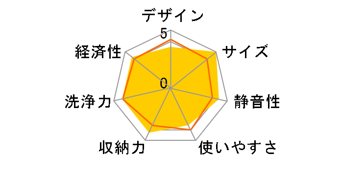 ADW-S3�̃��[�U�[���r���[