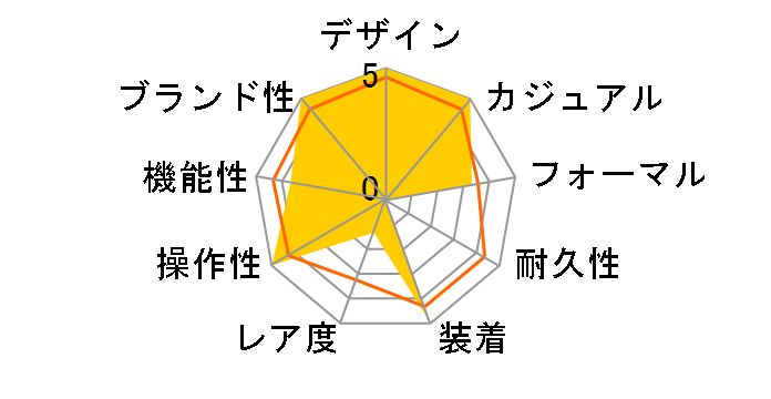 �r�b�O�E�p�C���b�g�E�E�H�b�` 43 IW329304�̃��[�U�[���r���[