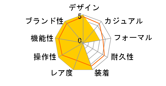 �X�J�C�h�D�G���[ 326933 [�W���r���[�u���X���b�g �z���C�g]�̃��[�U�[���r���[