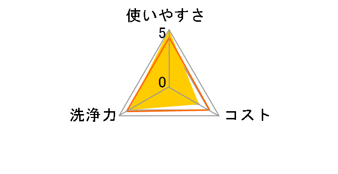 �E�B���e�N�g ���Z�x �A���R�[������&�@���Ƃ�E�G�b�g 50�����̃��[�U�[���r���[