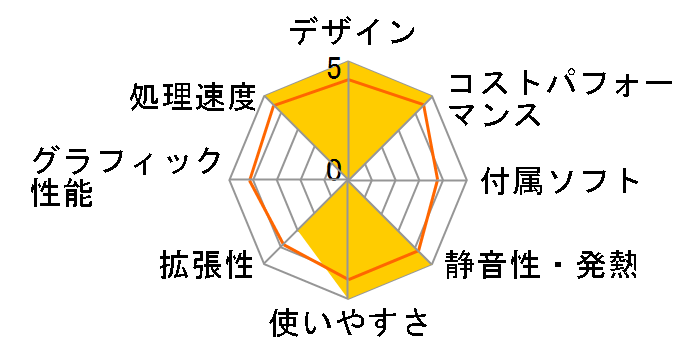 Modern AM271P 11M-232JP�̃��[�U�[���r���[