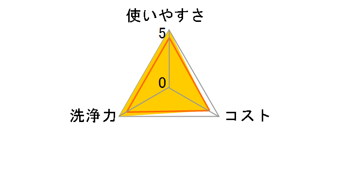 �T���T�C�h ���ۃN���X �s���[�^�C�v 80���̃��[�U�[���r���[