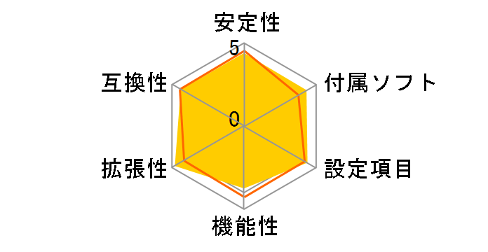 MAG X570S TORPEDO MAX�̃��[�U�[���r���[