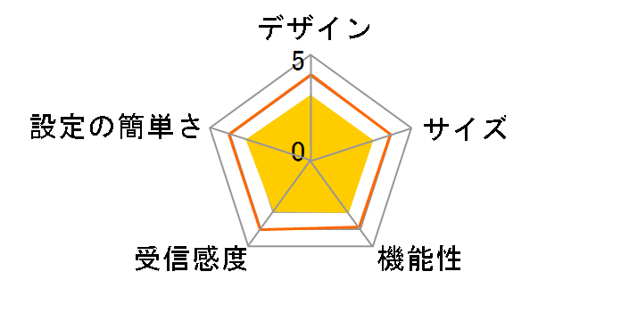 AirStation WSR-1500AX2S/DBK [�u���b�N]�̃��[�U�[���r���[