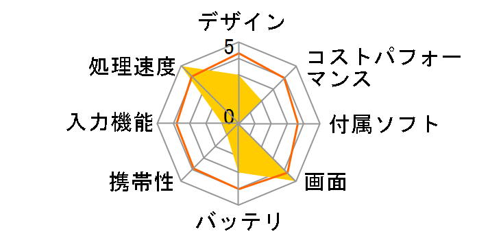 KI-G105U�̃��[�U�[���r���[